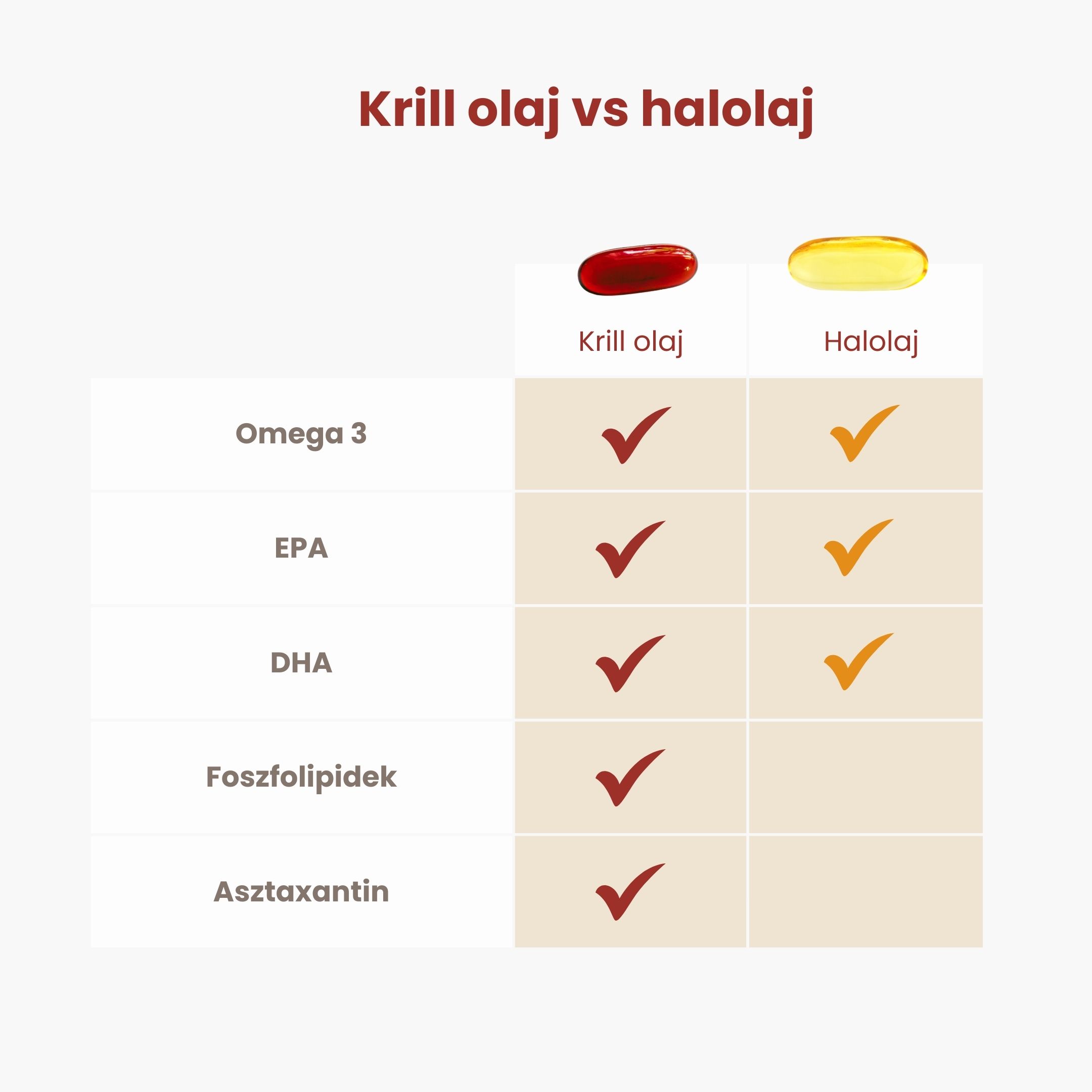 Olej z krillu vs rybí olej